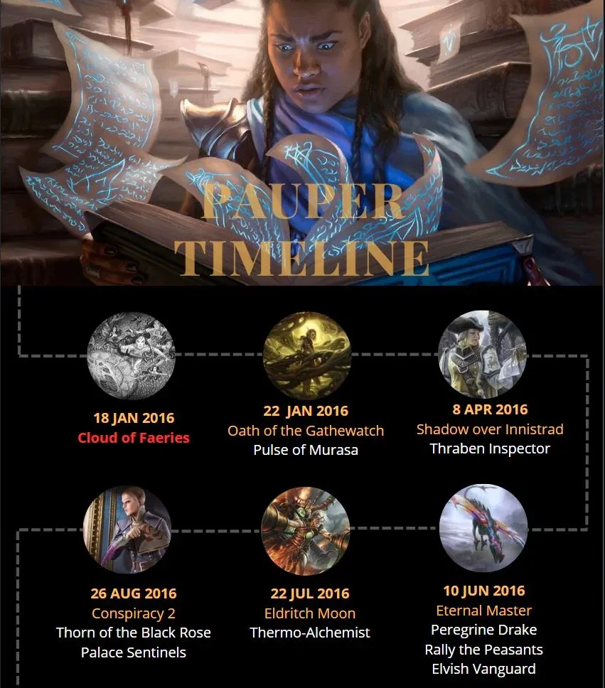 Pauper Timeline 2016-now, parte 1