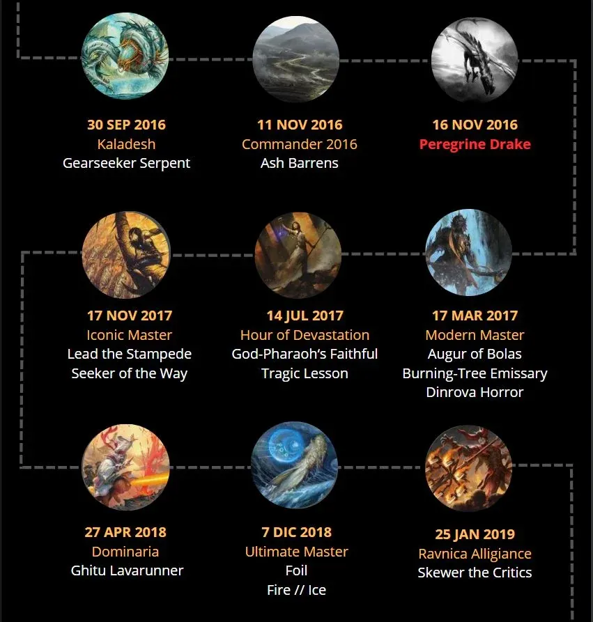 Pauper Timeline 2016-now, parte 2