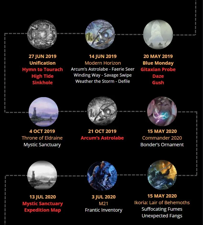 Pauper Timeline 2016-now, parte 3