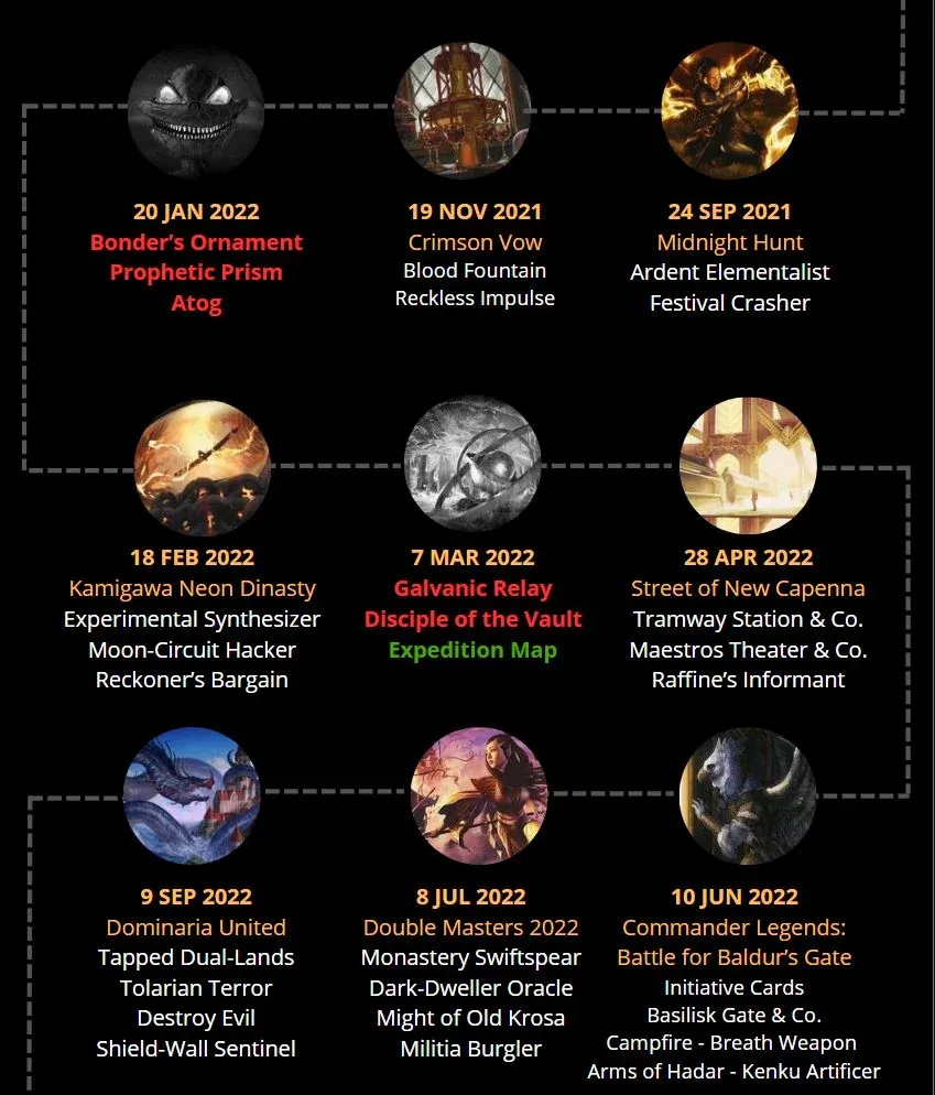 Pauper Timeline 2016-now, parte 5