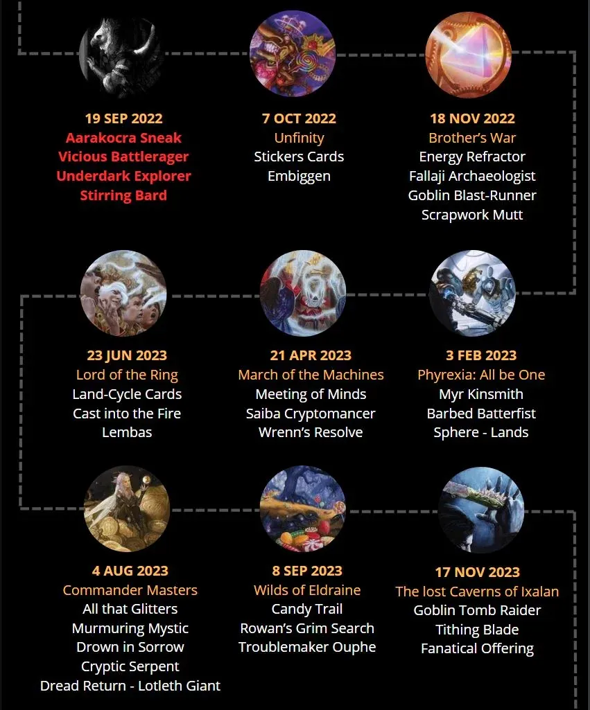 Pauper Timeline 2016-now, parte 6