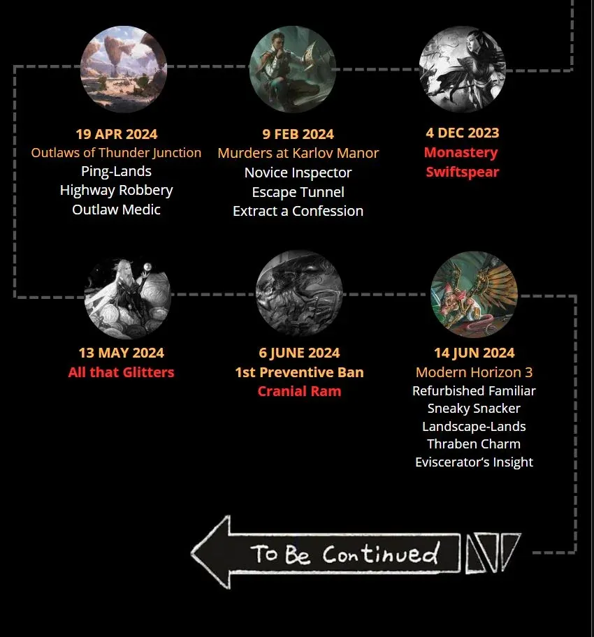 Pauper Timeline 2016-now, parte 7